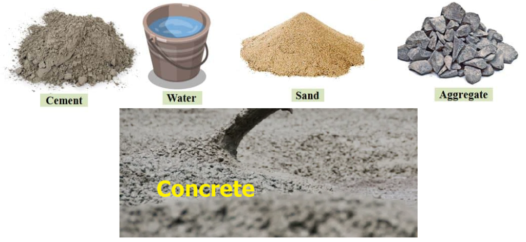 What is Concrete? Definition, Applications, Pros & Cons - Builders Booklet
